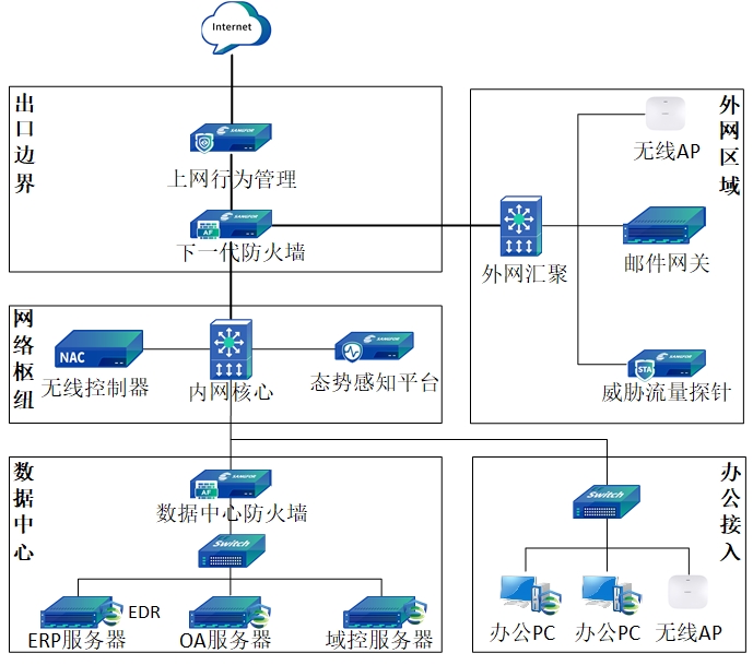 圖7·通寶網絡安全.jpg